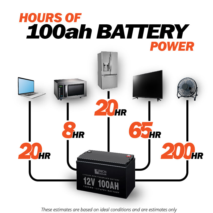 24V 100Ah LiFePO4 Lithium Iron Phosphate Battery