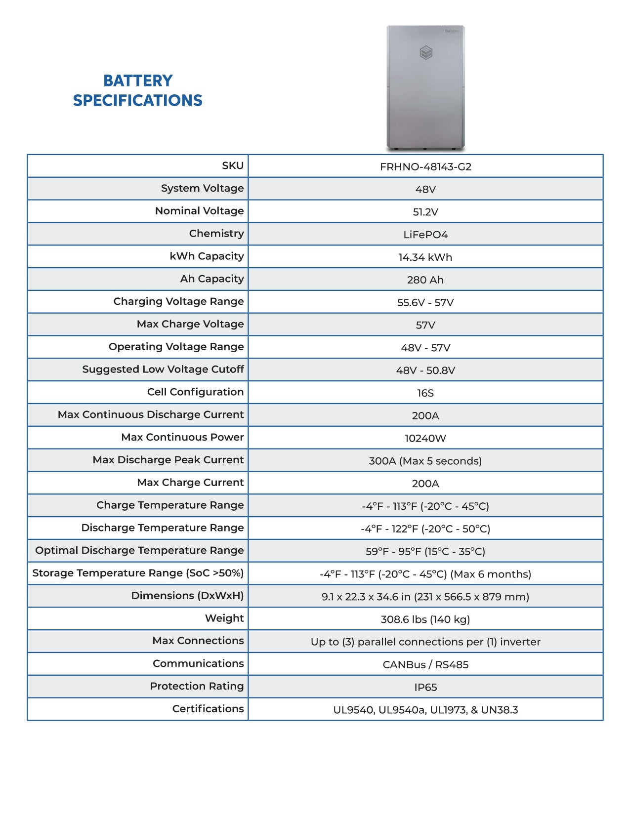 12kW 28.6kWh Rhino 2 Energy Storage System (ESS)