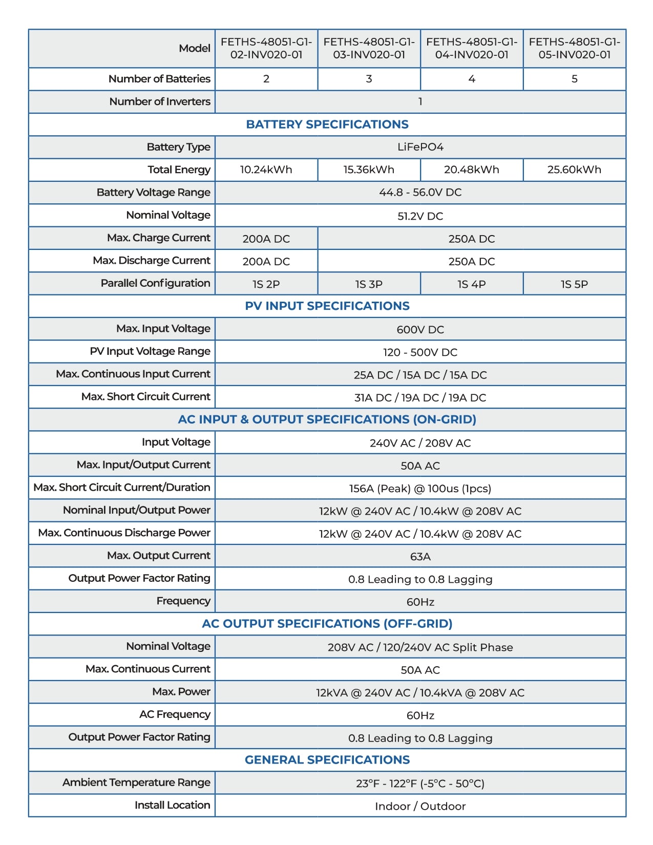 24kW 20.4kWh ETHOS Energy Storage System (ESS)