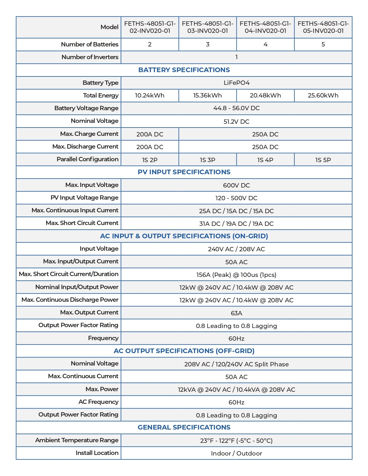 24kW 30.7kWh ETHOS Energy Storage System (ESS)