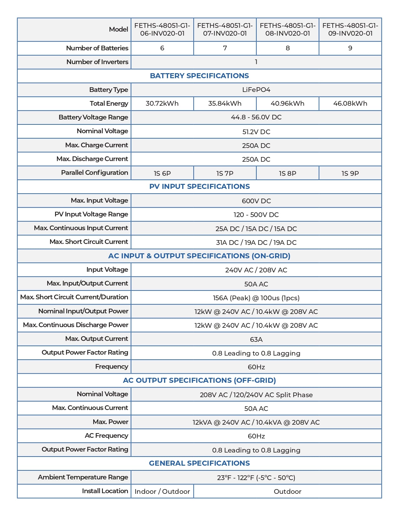 24kW 30.7kWh ETHOS Energy Storage System (ESS)