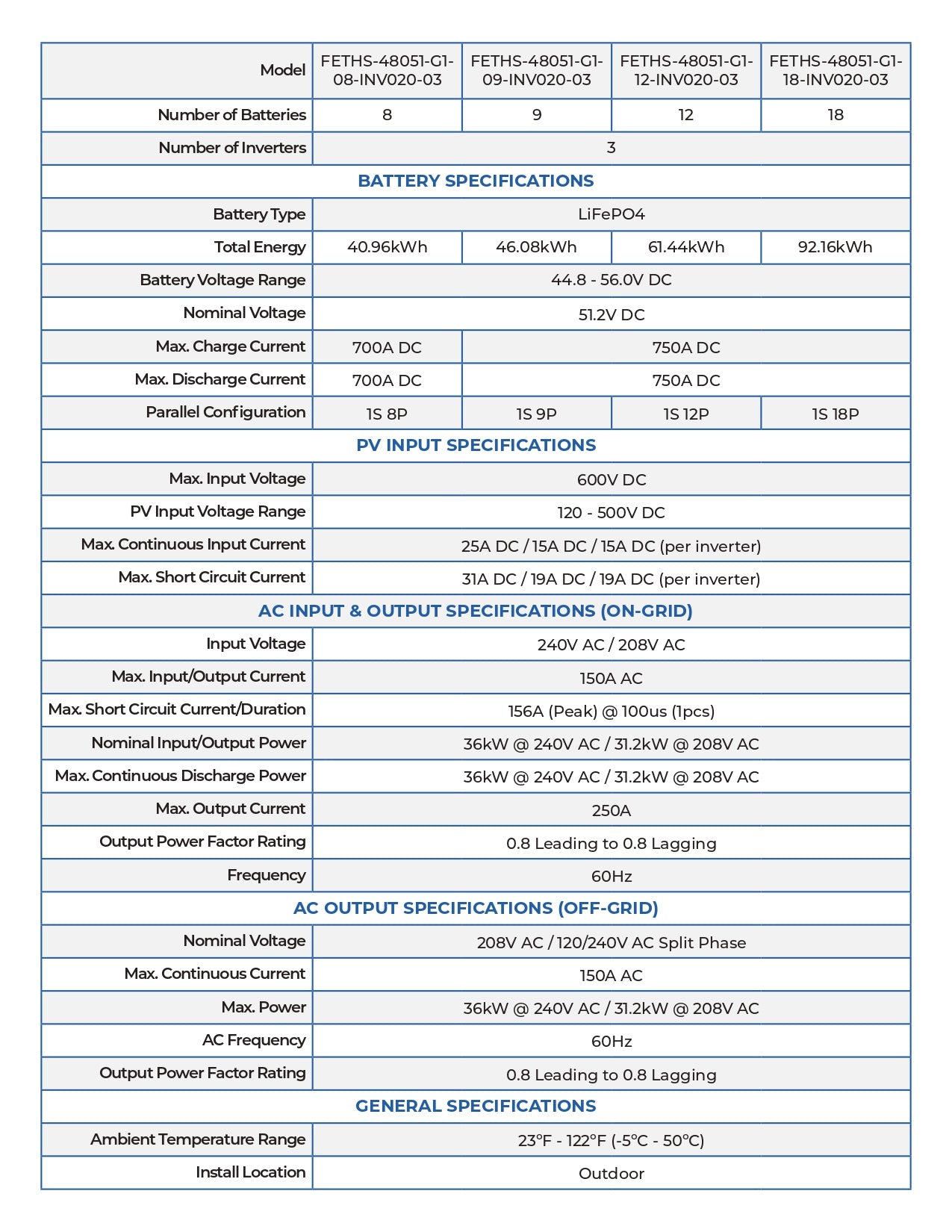 24kW 30.7kWh ETHOS Energy Storage System (ESS)