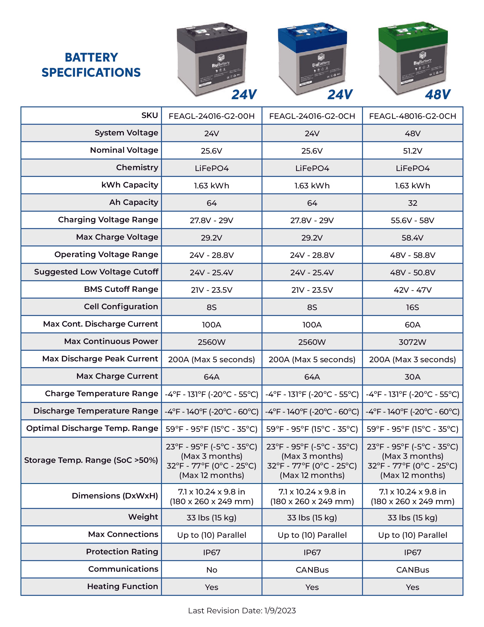 24V EAGLE 2 | 64Ah |  1.63kWh | LIFEPO4 Power Block | Lithium Battery Pack