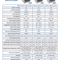 24V EAGLE 2 | 64Ah |  1.63kWh | LIFEPO4 Power Block | Lithium Battery Pack