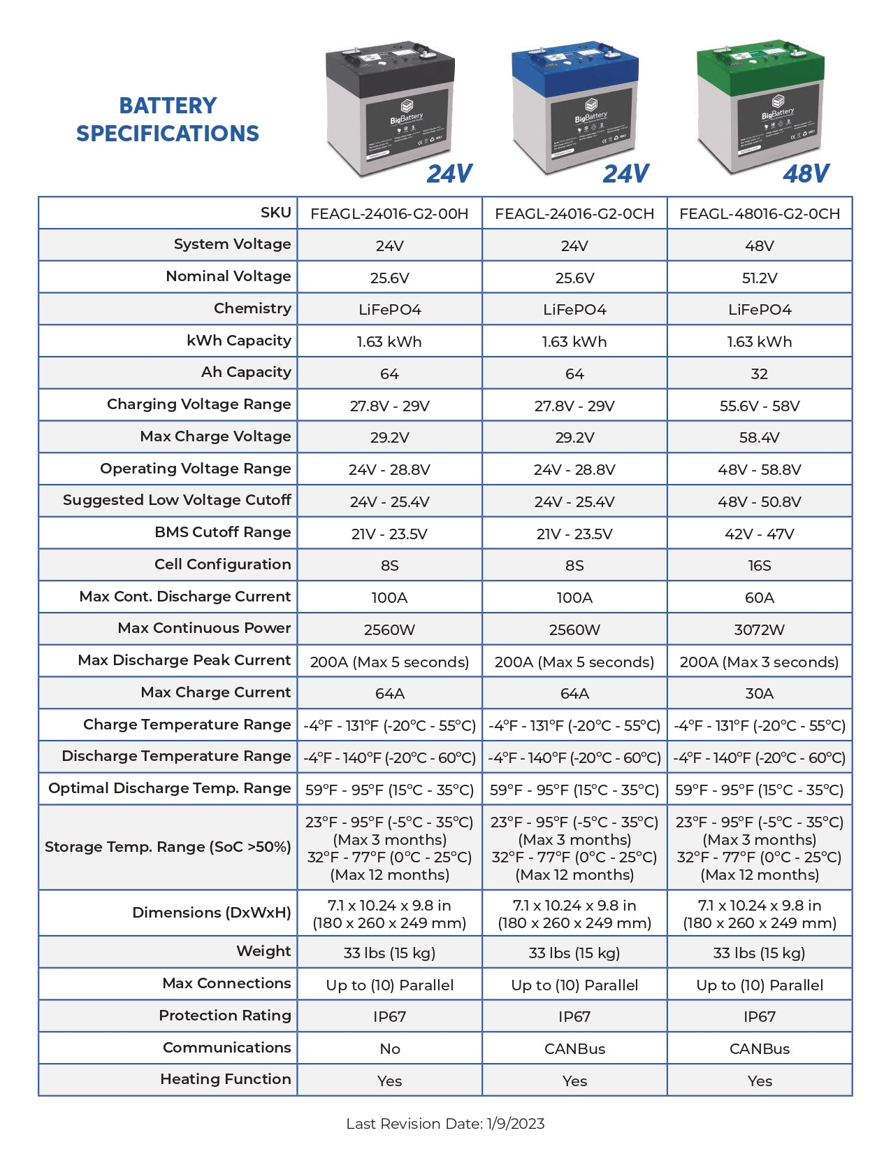 24V 2x EAGLE 2 Scissor Lift Kit