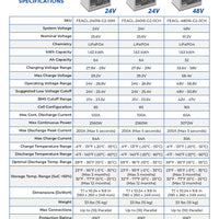 24V 2x EAGLE 2 Scissor Lift Kit