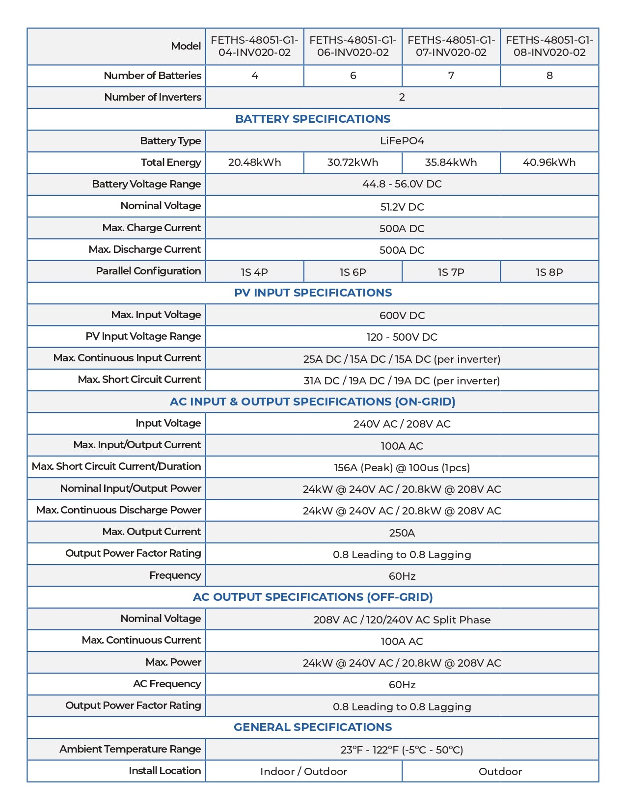 6kW 10.2kWh ETHOS Off-Grid Power System