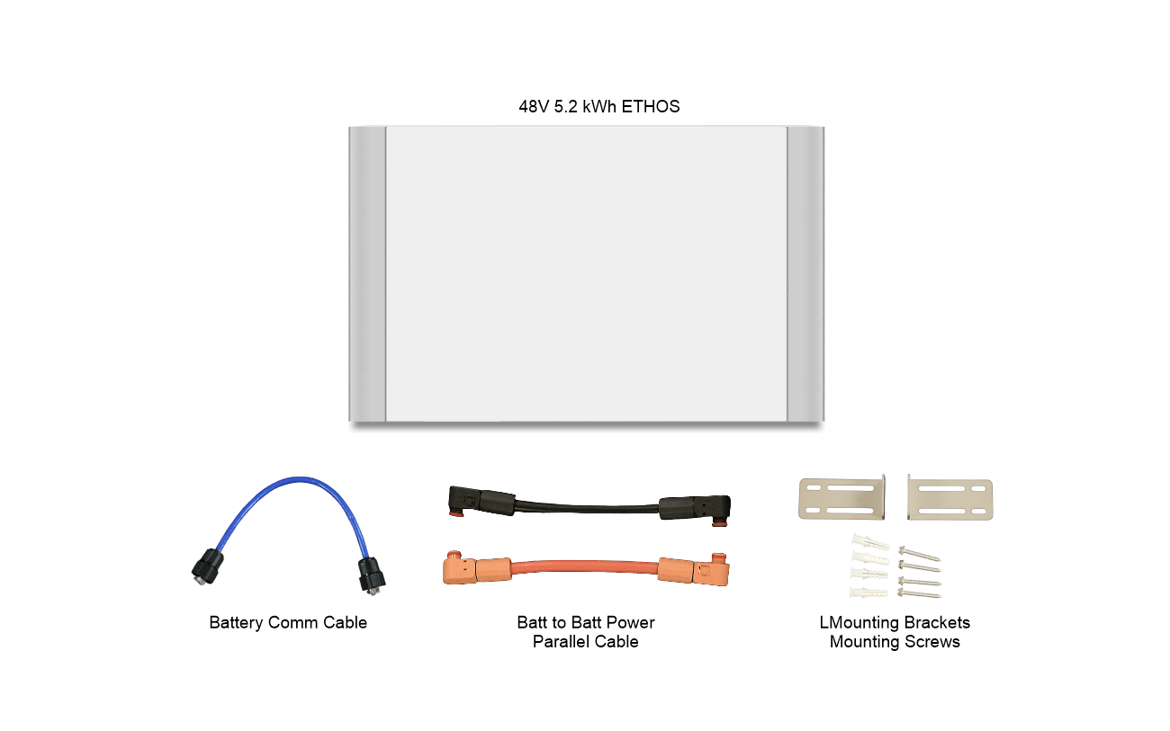 ETHOS Control Box