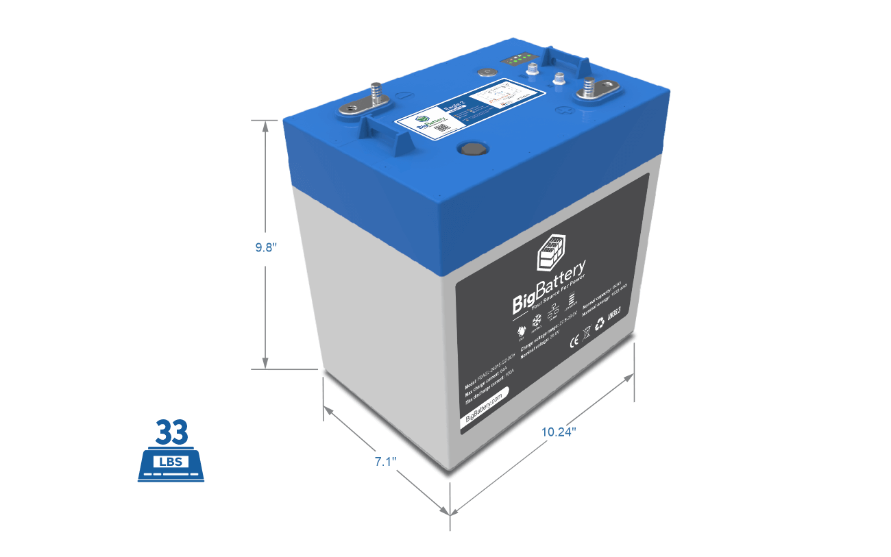 24V EAGLE 2 | 64Ah |  1.63kWh | LIFEPO4 Power Block | Lithium Battery Pack