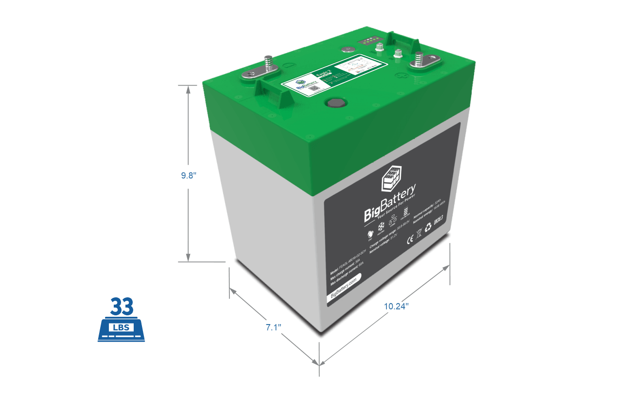 48V EAGLE 2 | 32Ah |  1.63kWh | LIFEPO4 Power Block | Lithium Battery Pack