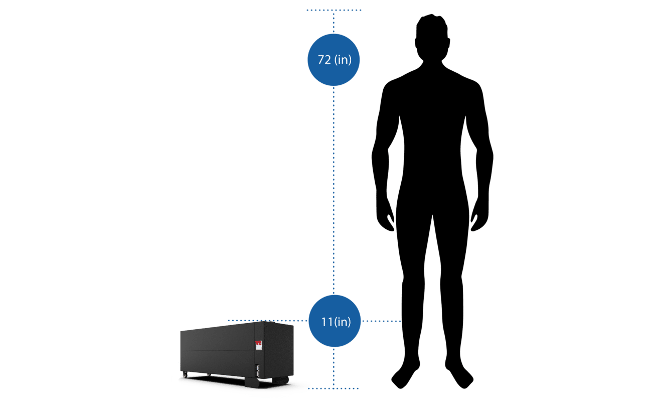 36V 2X GATOR MAX KIT