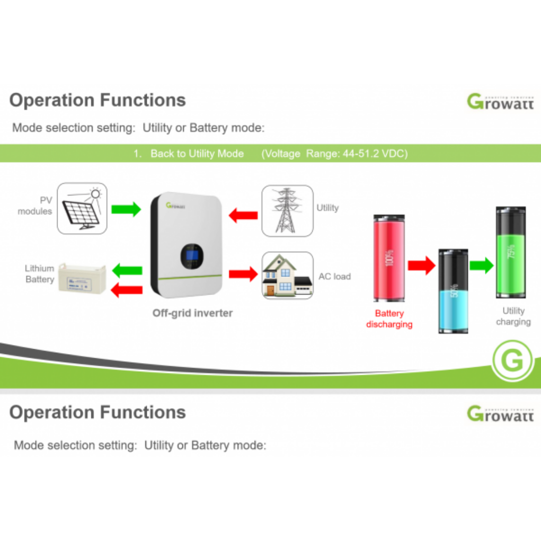 Growatt Solar Inverter 48V SPF 3000TL LVM 48P｜Solar & Off-Grid Storage Inverters