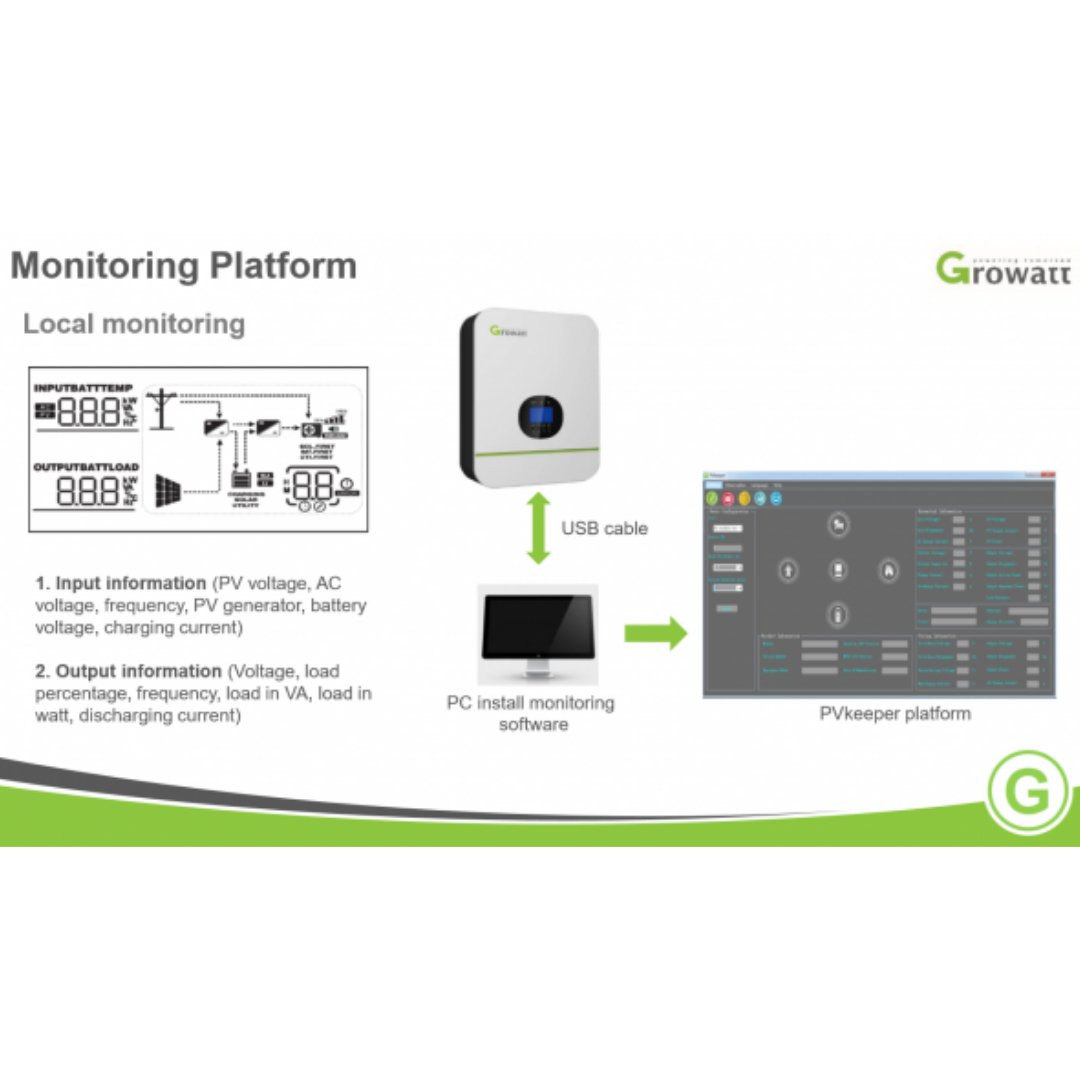 Growatt Solar Inverter 48V SPF 3000TL LVM 48P｜Solar & Off-Grid Storage Inverters