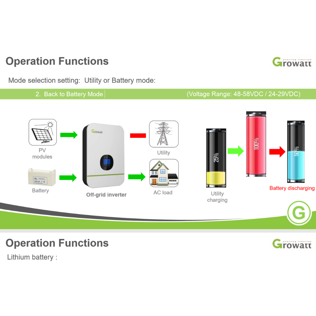 Growatt Solar Inverter 48V SPF 3000TL LVM 48P｜Solar & Off-Grid Storage Inverters