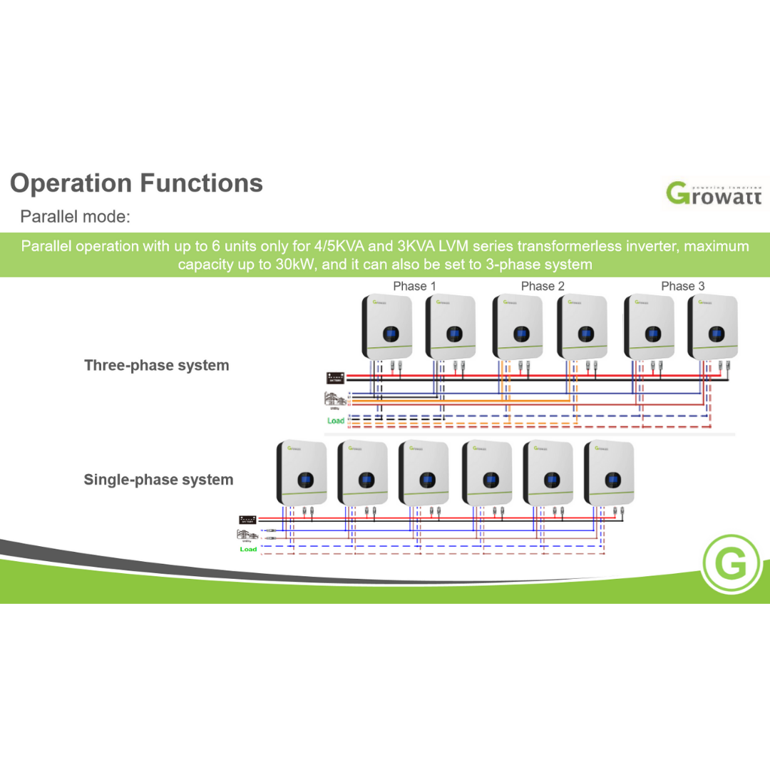 Growatt Solar Inverter 48V SPF 3000TL LVM 48P｜Solar & Off-Grid Storage Inverters