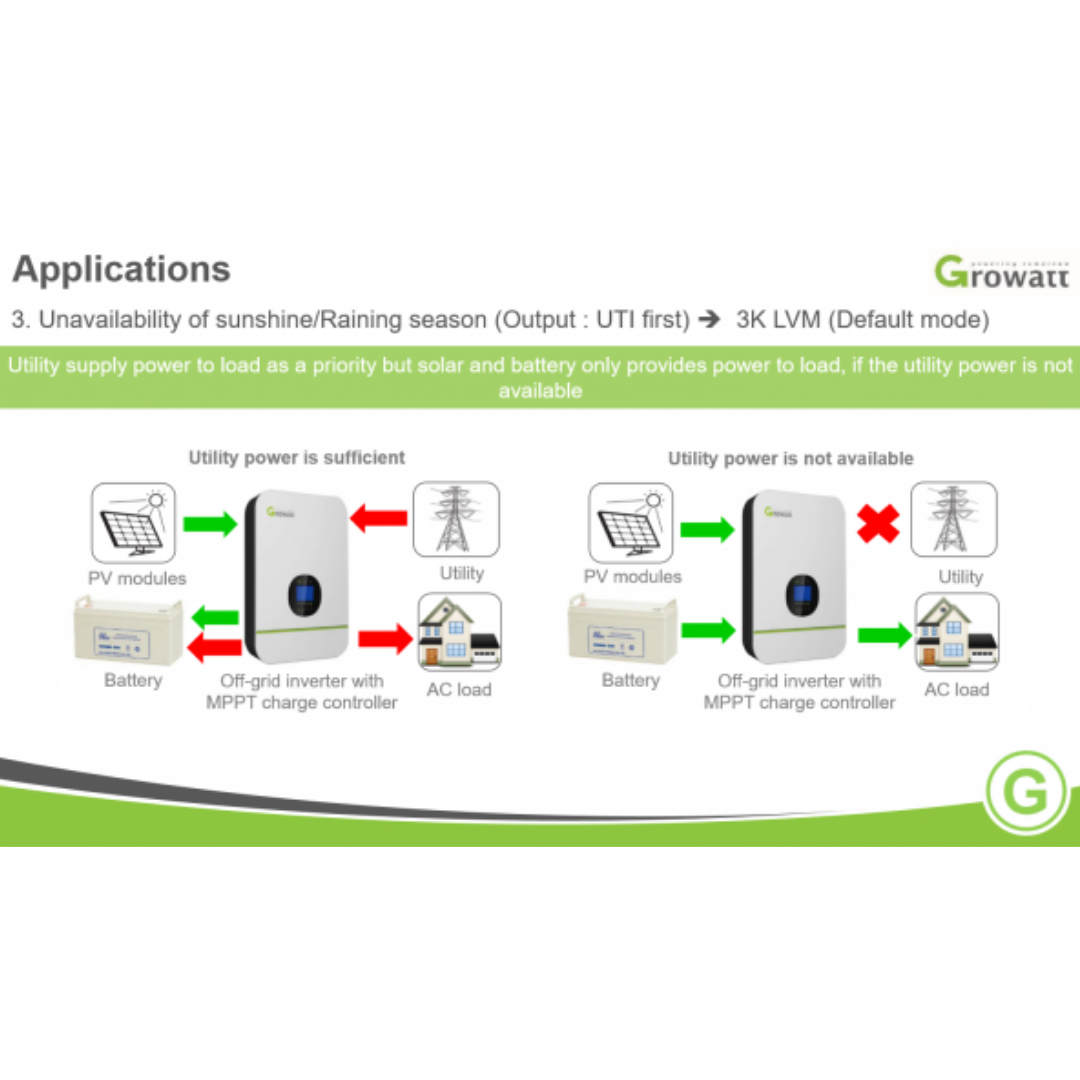 Growatt Solar Inverter 48V SPF 3000TL LVM 48P｜Solar & Off-Grid Storage Inverters