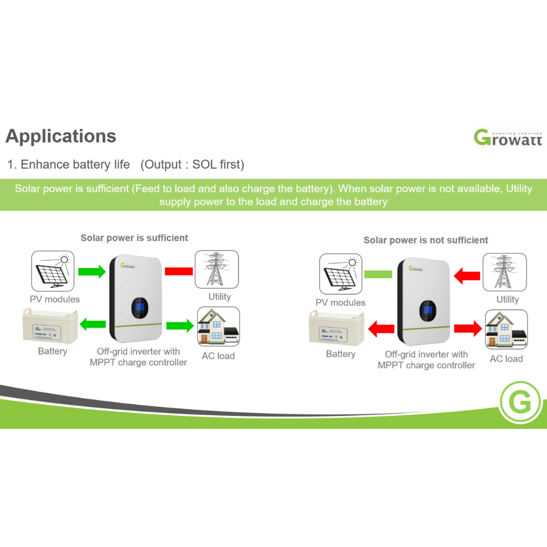 Growatt Solar Inverter 48V SPF 3000TL LVM 48P｜Solar & Off-Grid Storage Inverters