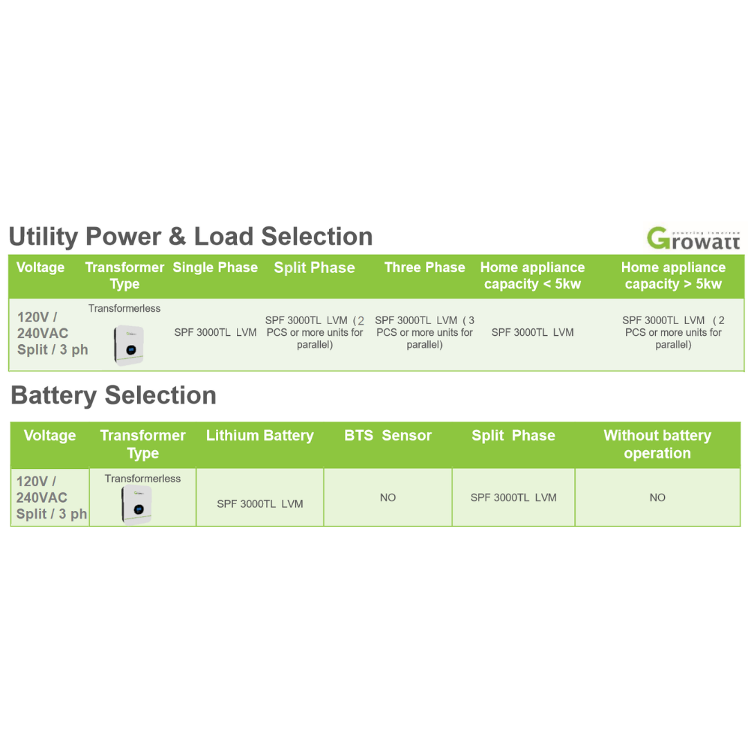 Growatt Solar Inverter 48V SPF 3000TL LVM 48P｜Solar & Off-Grid Storage Inverters