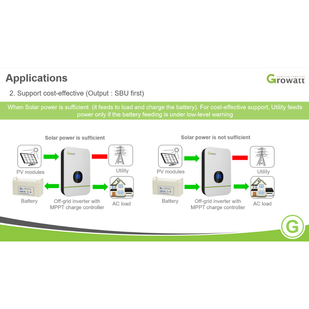 Growatt Solar Inverter 48V SPF 3000TL LVM 48P｜Solar & Off-Grid Storage Inverters