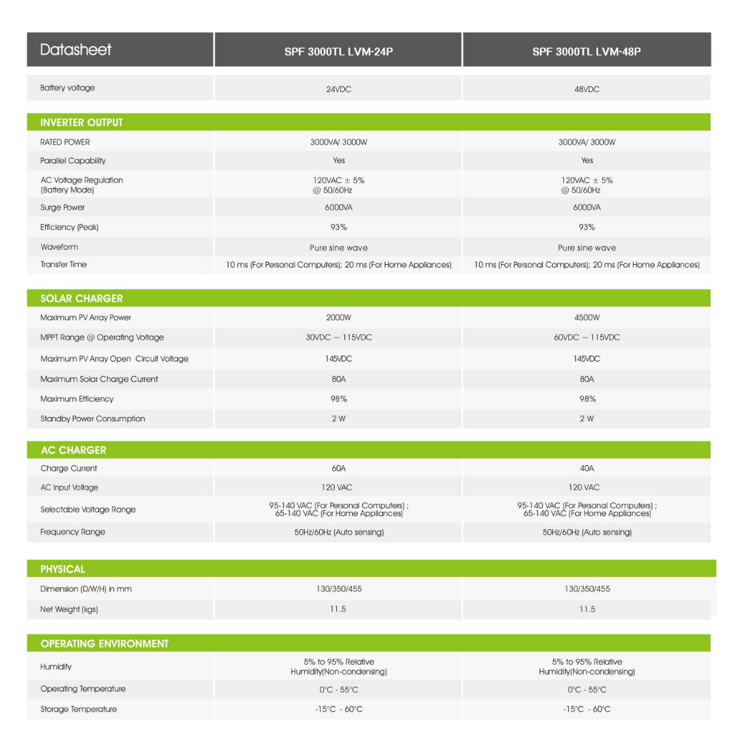 Growatt Solar Inverter 48V SPF 3000TL LVM 48P｜Solar & Off-Grid Storage Inverters