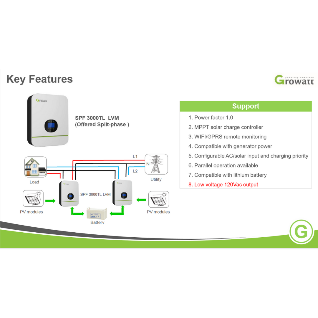 Growatt Solar Inverter 48V SPF 3000TL LVM 48P｜Solar & Off-Grid Storage Inverters