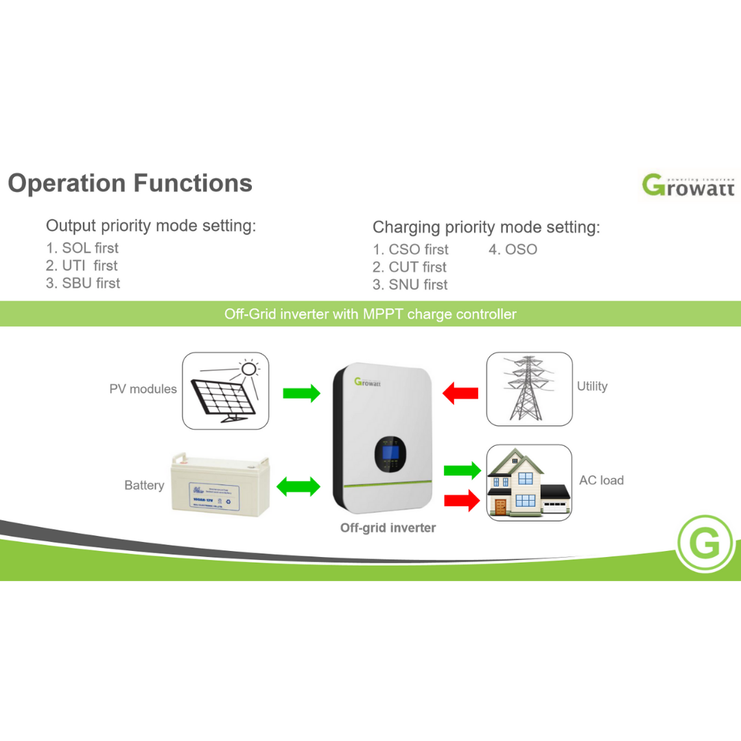 Growatt Solar Inverter 48V SPF 3000TL LVM 48P｜Solar & Off-Grid Storage Inverters