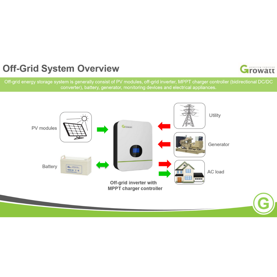 Growatt Solar Inverter 48V SPF 3000TL LVM 48P｜Solar & Off-Grid Storage Inverters