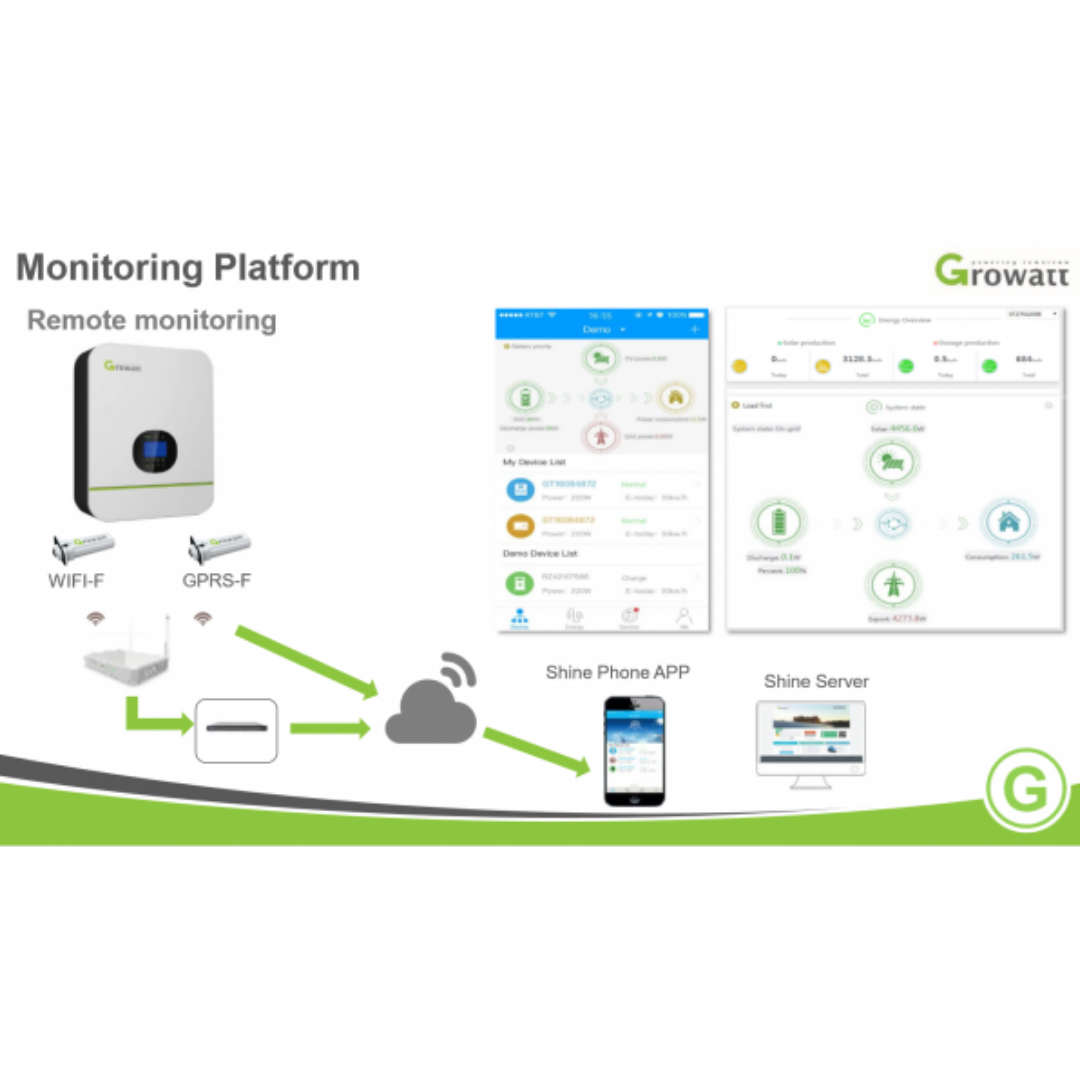 Growatt Solar Inverter 48V SPF 3000TL LVM 48P｜Solar & Off-Grid Storage Inverters