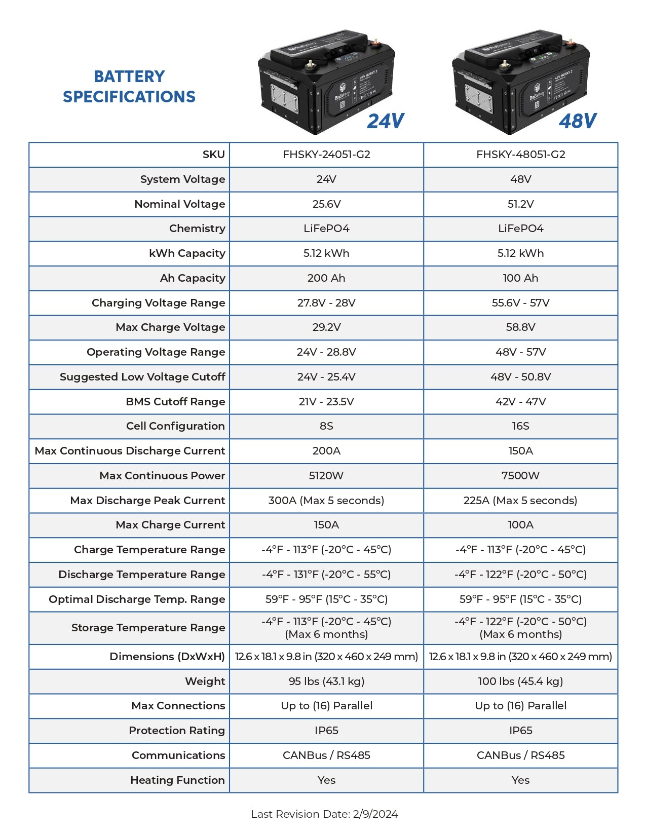 48V 2X HUSKY 2 KIT – 6K LUXPower Inverter