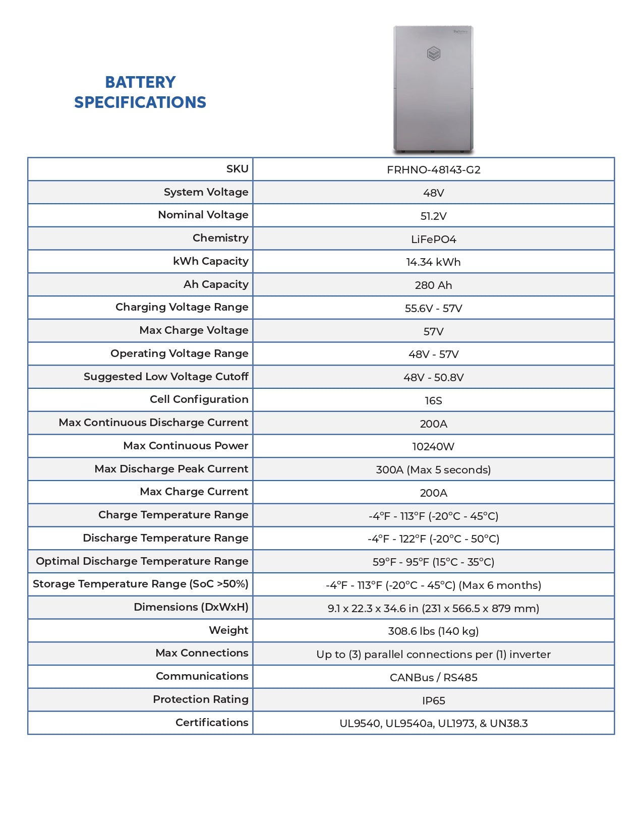 48V RHINO 2 | UL Certified | 280Ah |  14.34kWh | LIFEPO4 Power Block | Lithium Battery Pack