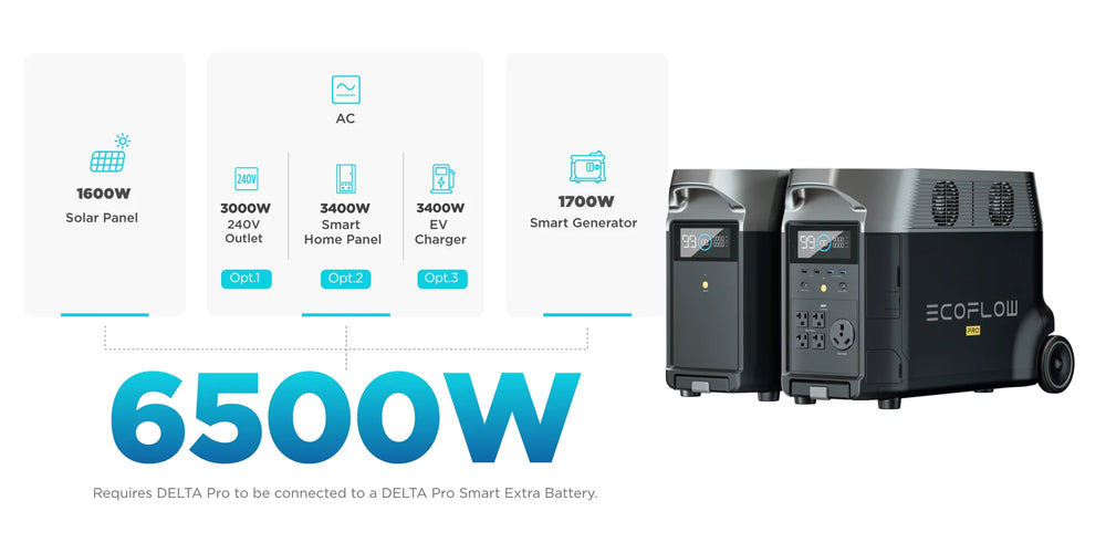 EcoFlow DELTA PRO - Smart Expansion Battery | 3,600wH  | 6,000 Lifecycles | Ships in 2-4 Weeks