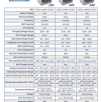 48V 2X EAGLE 2 KIT | 60Ah | 3.26kWh | LIFEPO4 Power Block | Lithium Battery Pack