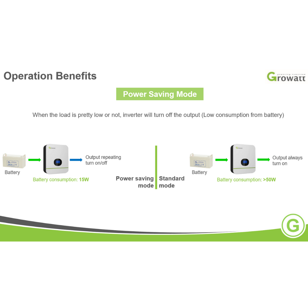 48V OFF-GRID SYSTEM｜LIFEPO4 Power Block｜Lithium Battery Pack｜Inverters｜Cables｜Currently On Backorder!