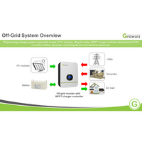 48V CNDR All-in-One OFF-Grid KIT | 170Ah | 8.7kWh | LIFEPO4 Power Block | Lithium Battery Pack｜Ships in 3-6 Weeks