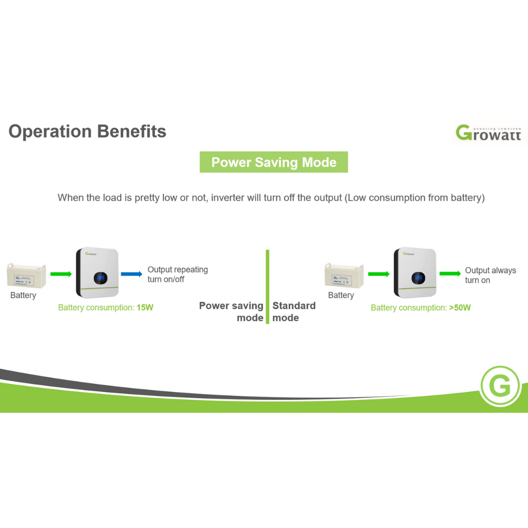 48V CNDR All-in-One OFF-Grid KIT | 170Ah | 8.7kWh | LIFEPO4 Power Block | Lithium Battery Pack｜Ships in 3-6 Weeks