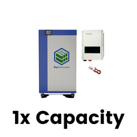 48V OFF-GRID HOME ELITE SYSTEM | LIFEPO4 Power Block | Lithium Battery Pack｜Inverters | Cables | Currently On Backorder!