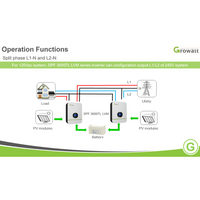 48V OFF-GRID SYSTEM｜LIFEPO4 Power Block｜Lithium Battery Pack｜Inverters｜Cables｜Currently On Backorder!