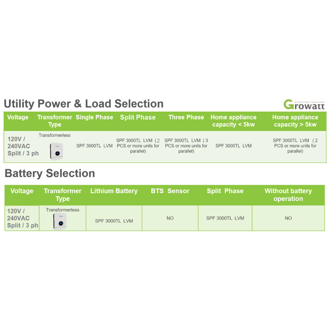 48V OFF-GRID SYSTEM｜LIFEPO4 Power Block｜Lithium Battery Pack｜Inverters｜Cables｜Currently On Backorder!