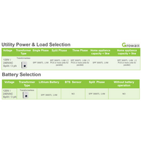 48V OFF-GRID SYSTEM｜LIFEPO4 Power Block｜Lithium Battery Pack｜Inverters｜Cables｜Currently On Backorder!