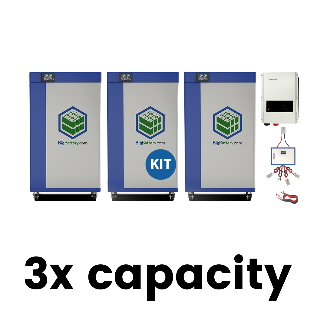 48V OFF-GRID HOME ELITE SYSTEM | LIFEPO4 Power Block | Lithium Battery Pack｜Inverters | Cables | Currently On Backorder!