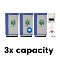 48V OFF-GRID HOME ELITE SYSTEM | LIFEPO4 Power Block | Lithium Battery Pack｜Inverters | Cables | Currently On Backorder!