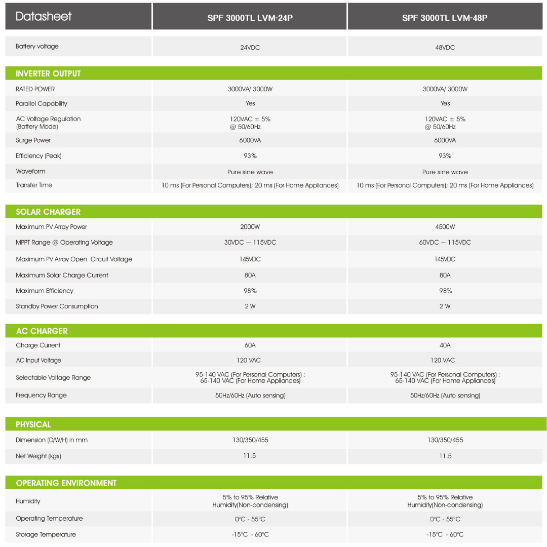 48V OFF-GRID HOME ELITE SYSTEM | LIFEPO4 Power Block | Lithium Battery Pack｜Inverters | Cables | Currently On Backorder!