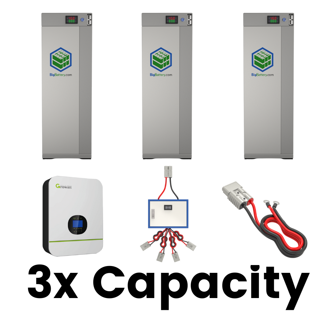 48V OFF-GRID SYSTEM｜LIFEPO4 Power Block｜Lithium Battery Pack｜Inverters｜Cables｜Currently On Backorder!