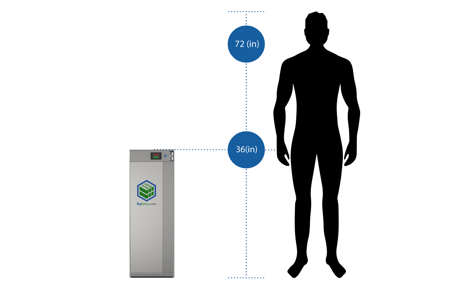 48V LAMA｜115AH｜5.3KWH｜LIFEPO4 Power Block｜Lithium Battery Pack｜Currently On Backorder!