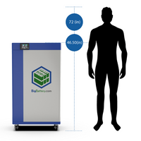 48V APE | 233Ah | 11.2kWh | LIFEPO4 Power Block | Lithium Battery Pack｜Currently On Backorder!