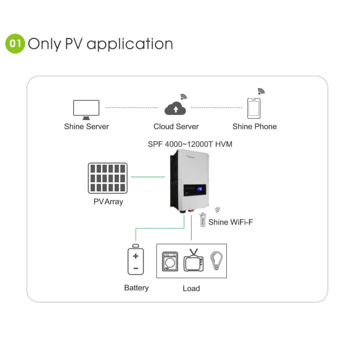 GROWATT SPF 12000T DVM-MPV｜Solar & Off-Grid Storage Inverters｜2-4 Weeks Ship Time