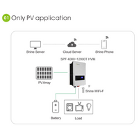 GROWATT SPF 12000T DVM-MPV｜Solar & Off-Grid Storage Inverters｜2-4 Weeks Ship Time