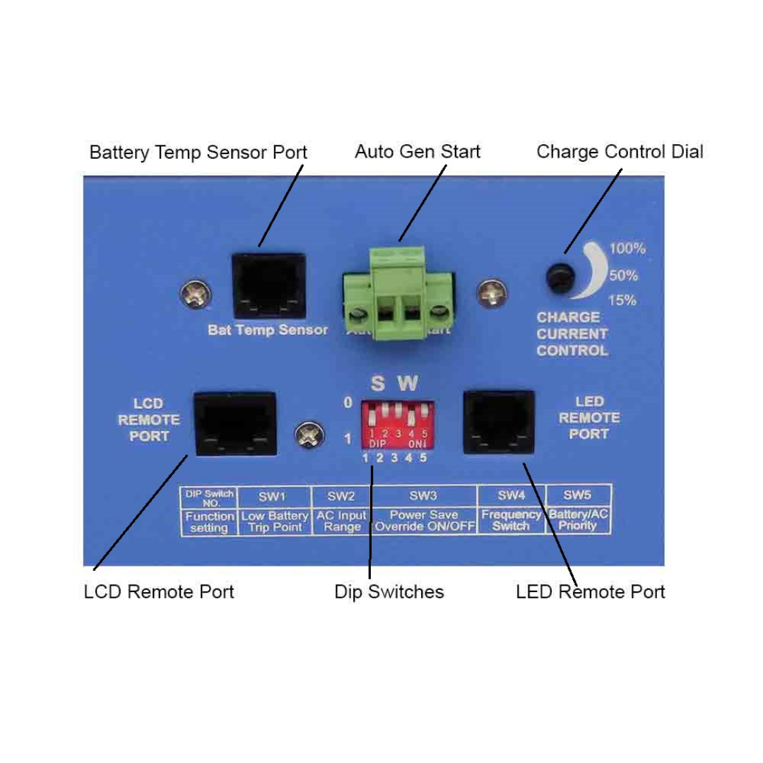 4000 WATT PURE SINE INVERTER CHARGER 24Vdc TO 120Vac OUTPUT LISTED TO UL & CSA｜Solar & Off-Grid Storage Inverters｜ 2-3 Weeks Ship Time