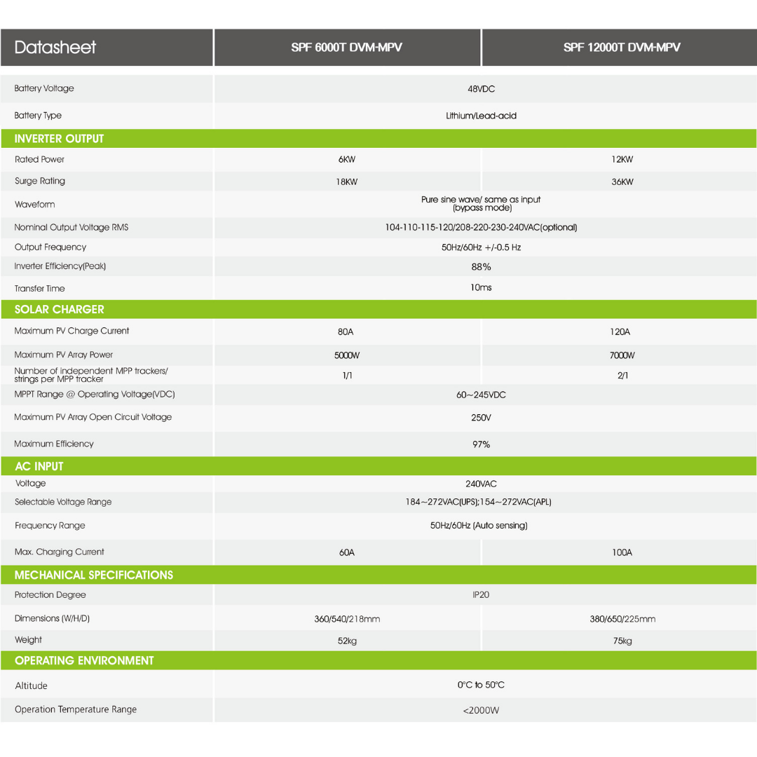 GROWATT SPF 12000T DVM-MPV｜Solar & Off-Grid Storage Inverters｜2-4 Weeks Ship Time