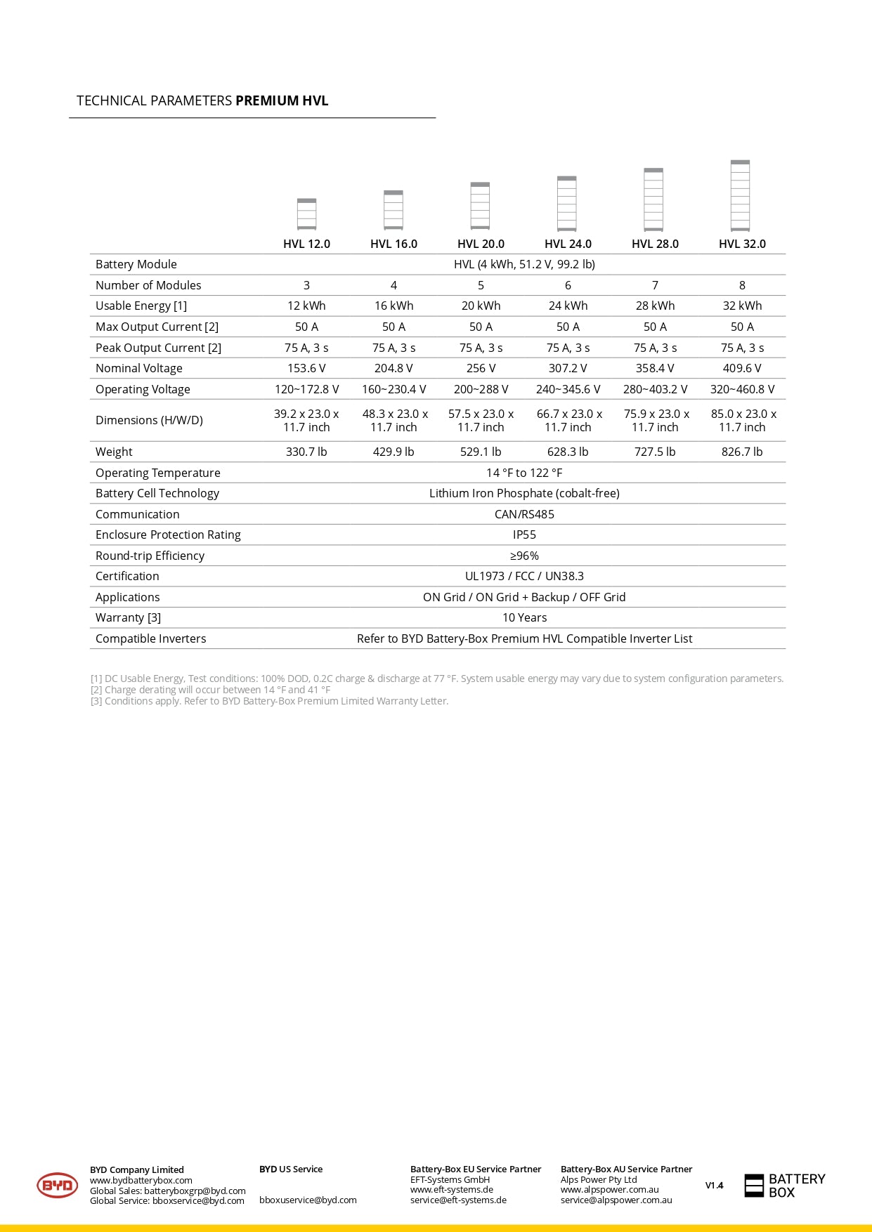 BYD HVL Battery - 16kWh Package｜400V｜78Ah｜2-4 Weeks Ship Time